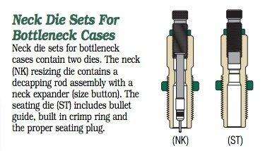 Misc. Accessories Redding Reloading Equipment Ready Series 24 Nosler Neck Die Set